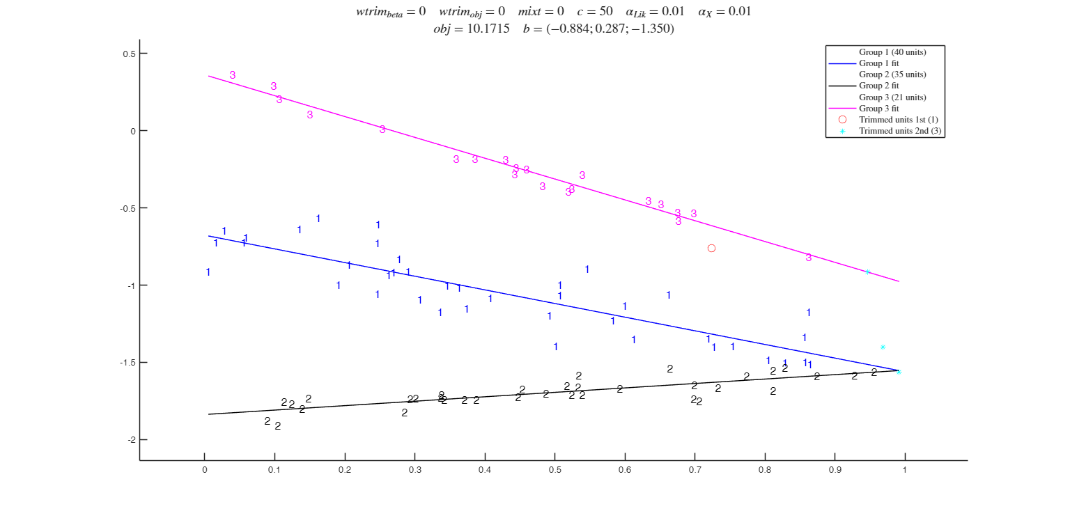Click here for the graphical output of this example (link to Ro.S.A. website)